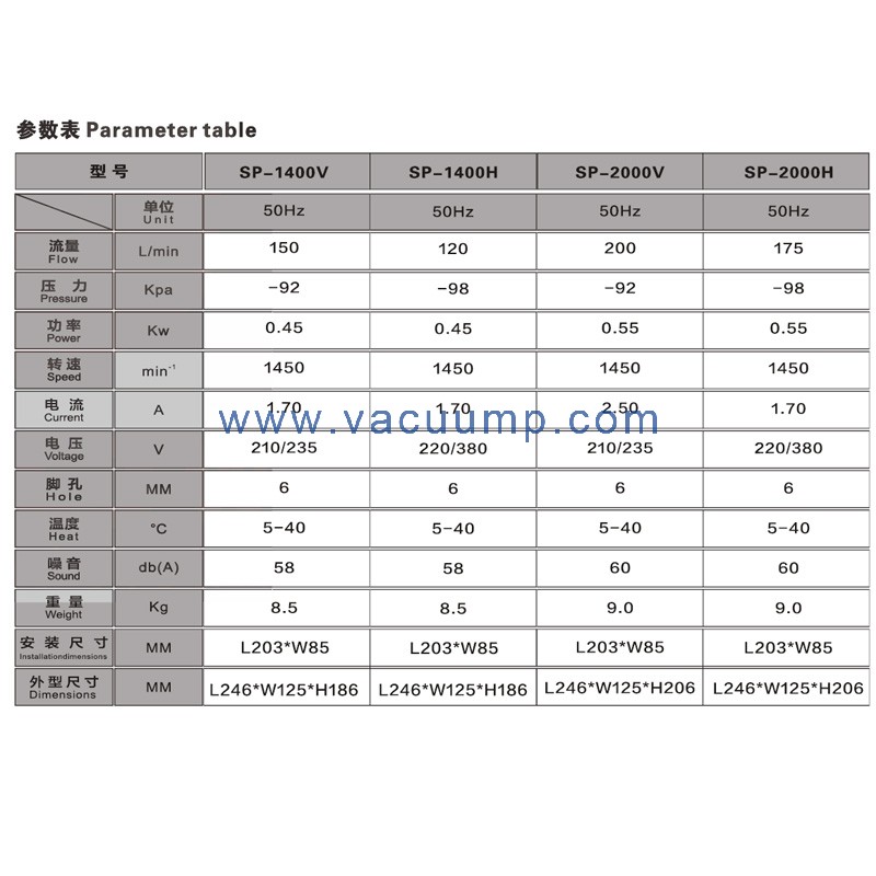 Schmied SP-1400/2000 Dry type oil-free piston vacuum pump