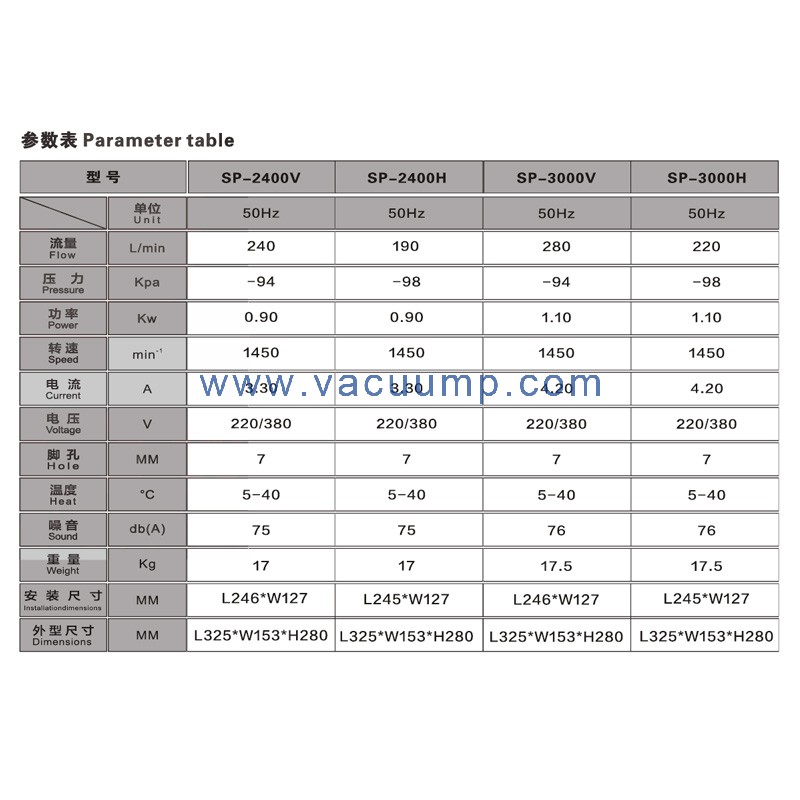 Schmied SP-2400 Dry type oil-free piston vacuum pump
