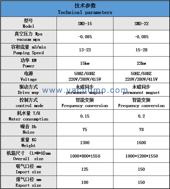 Industrial Dry Oil Free Energy Saving Environmental Protection Screw Vacuum Pump