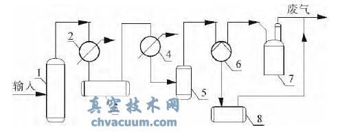 环丁砜减压精馏工艺流程简图